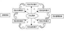 品牌危機管理 化危為機，守護品牌價值