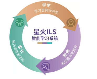 星火教育榮膺新浪教育2018年度品牌影響力連鎖機構，軟件開發領域再獲殊榮