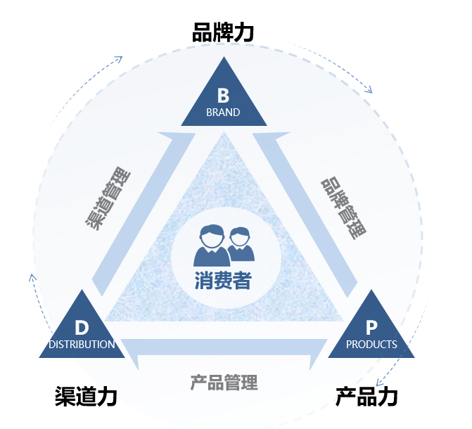 智能導購 騰訊云市場如何助力企業軟件開發與數字化轉型